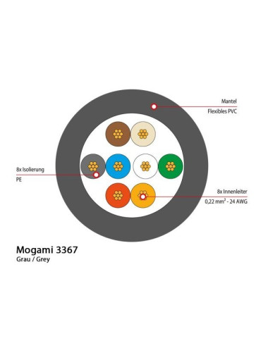 Mogami 3367 skrętka mobilna Cat5e