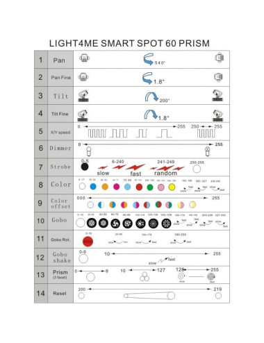 LIGHT4ME Smart Spot 60 W Prism LED